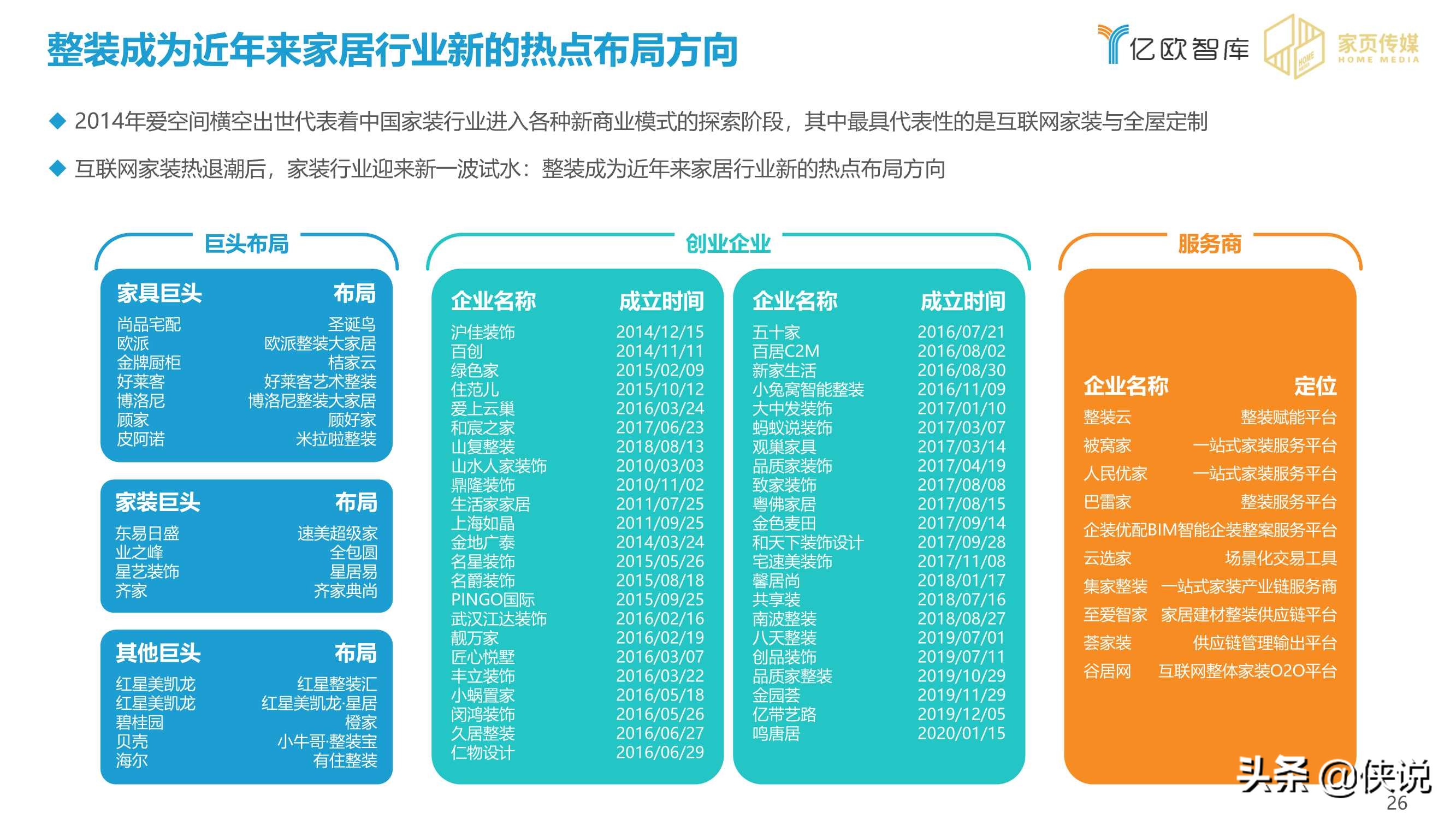 2020-2021家居行业年度盘点报告（亿欧智库）