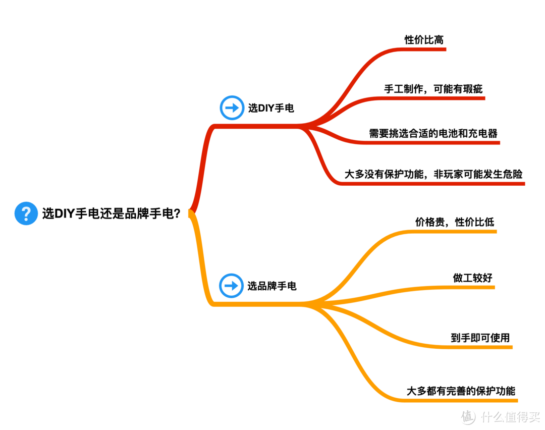 2021強光手電選購經驗：盤點我的高性價比強光手電筒