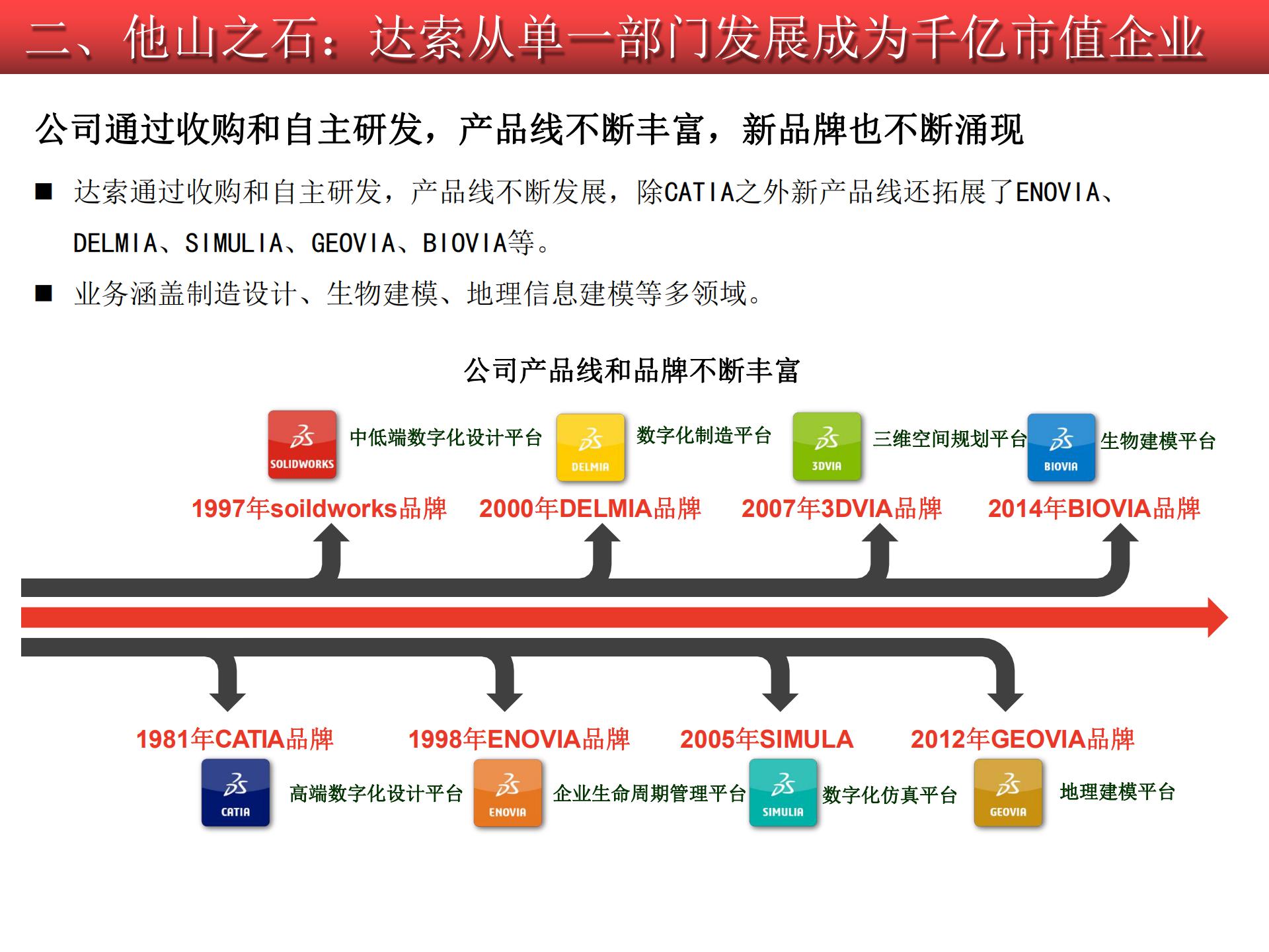 2020-2021工業(yè)軟件行業(yè)研究報告的圖40