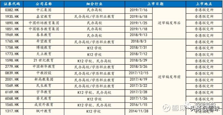 一文看懂教育行业投资机会