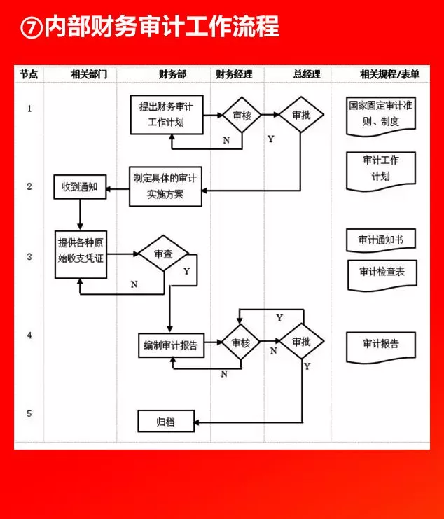 全套公司管理流程图，值得收藏！（66P）