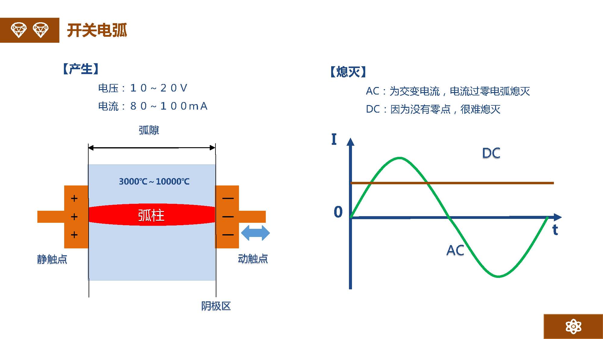 金矢電子總經理郭橋石：電子滅弧及新型元器件