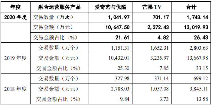 帮爱奇艺优酷等卖视频会员的生意