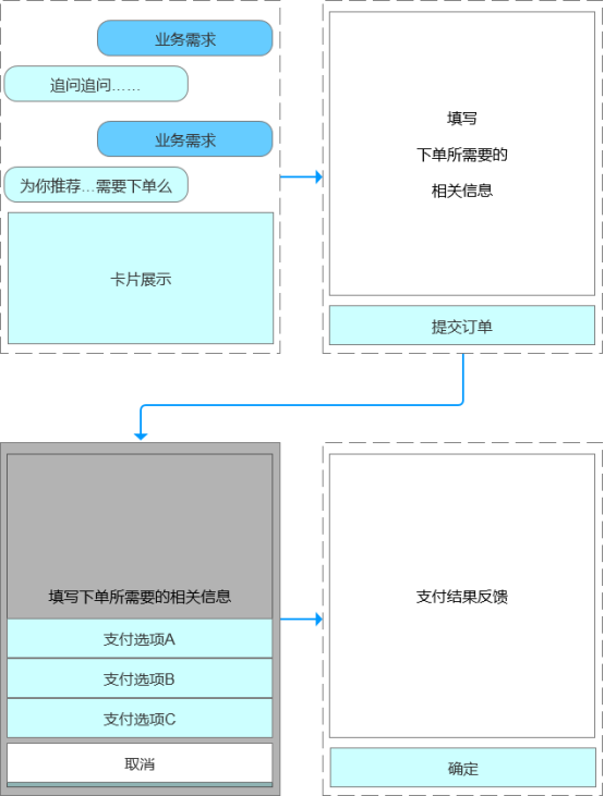 如何从零开始搭建数据分析后台