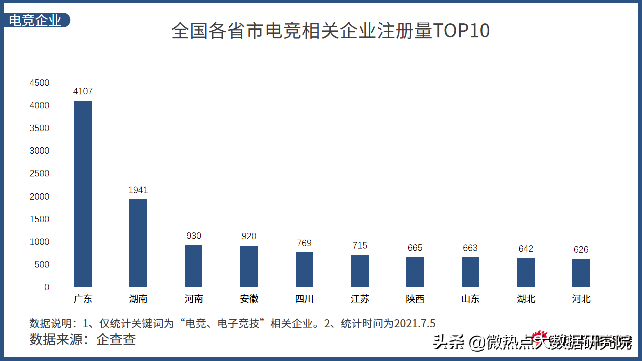 中国电竞行业网络关注度分析报告·2021年Q2版