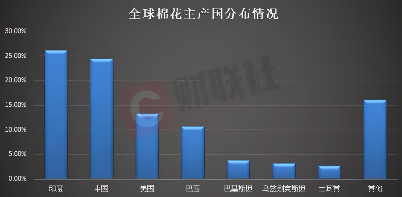 Support Xinjiang cotton, mom has an attitude! Our child, be in cotton of Xinjiang of benefit from benefit from