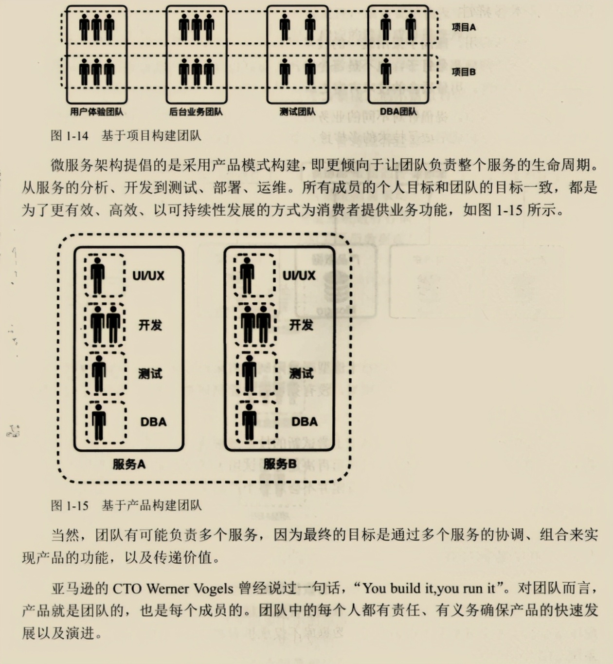 鬼斧神工！阿里技術官發布這份微服務架構筆記，重繪了我的世界觀