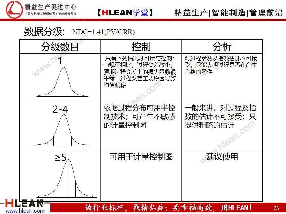 「精益学堂」测量系统分析MSA