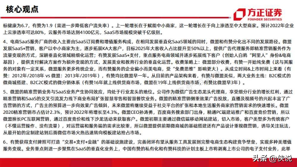 微盟vs有赞：互联网行业电商saas深度对比报告