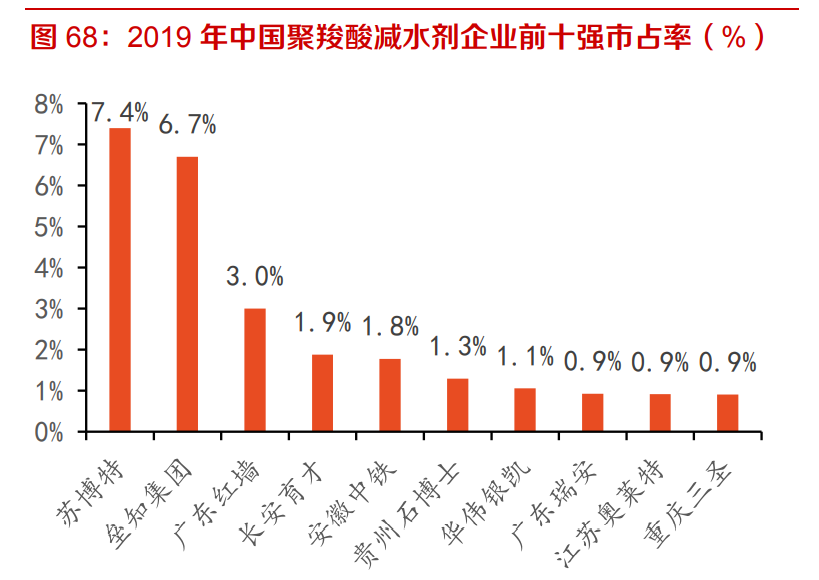 建材行业深度报告：强周期继续高景气，关注B端建材经营质量