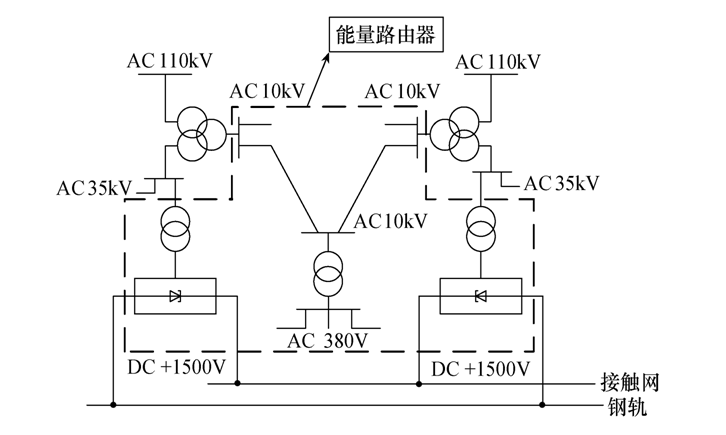 能量路由器在泛在电力物联网配网侧的应用