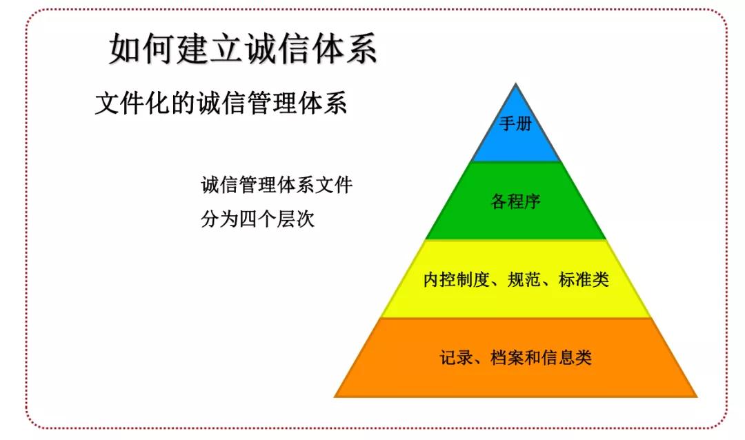 树诚信，重承诺，豆状元喜获“诚信管理体系证书”