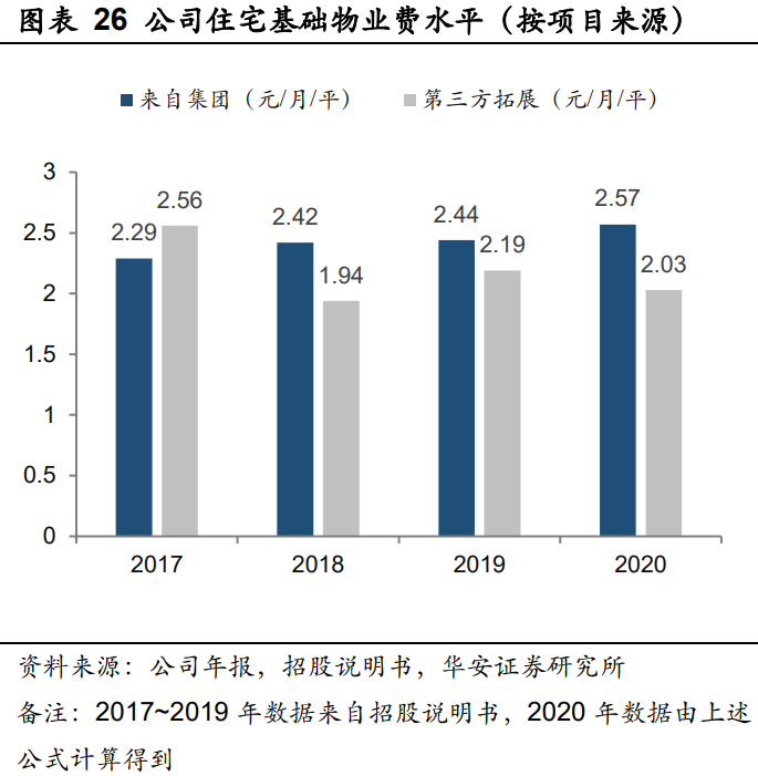 华润万象生活深度报告：“高定+扩张”双维交集壁垒