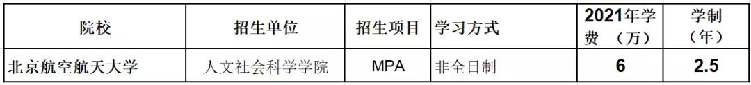 北上广985、211MPA学费在10万以下的20所院校汇总，低至3.6w