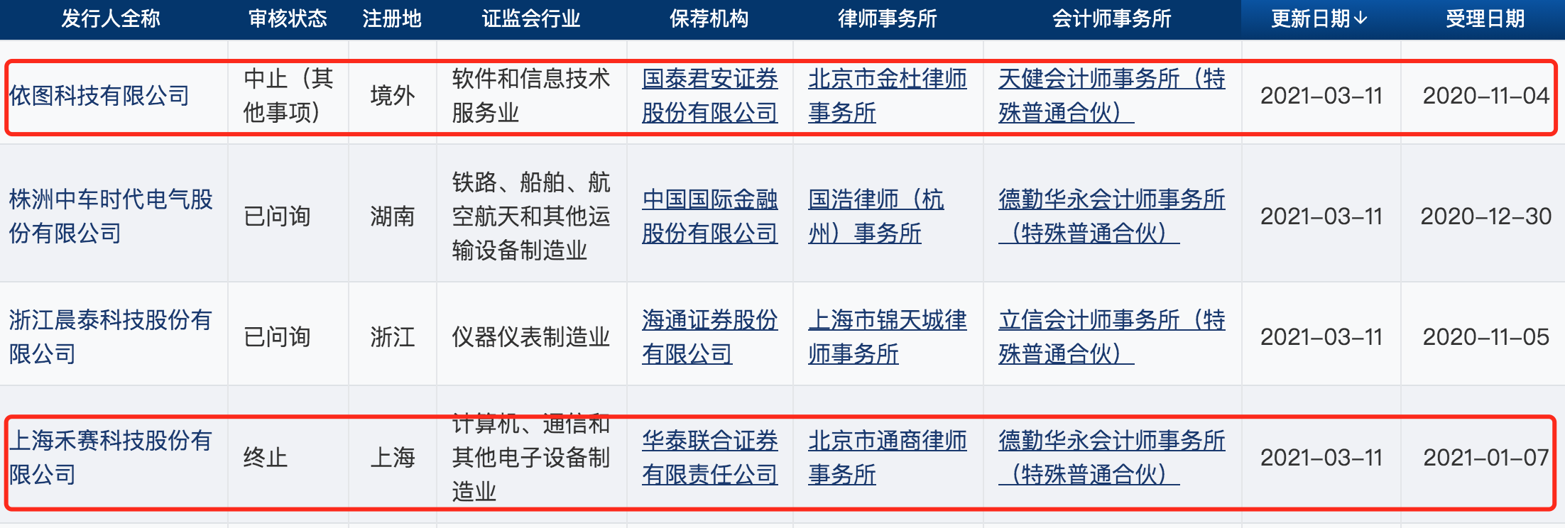 禾赛科技“梦碎”科创板：营收递增、由盈转亏，在专利官司中败退