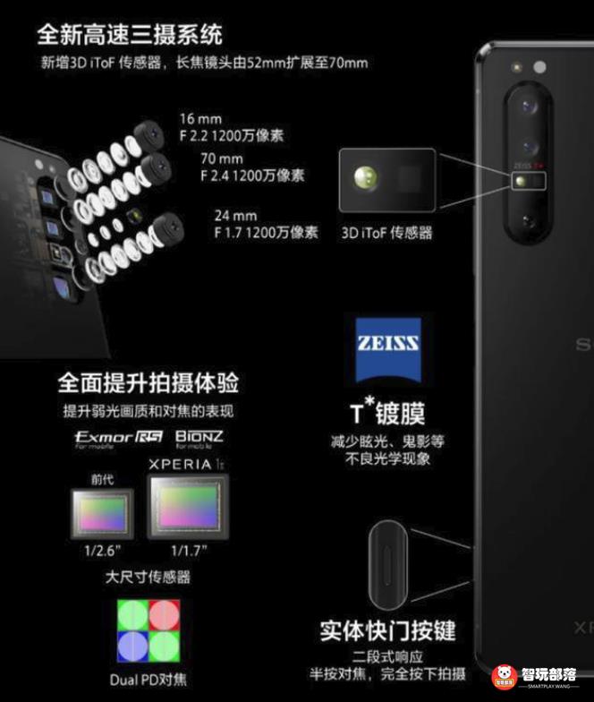 索尼中国发布Xperia 1 II、5 II两款旗舰智能手机