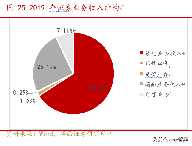 东方财富深度解析：流量积累与变现，打造互联网金融生态圈