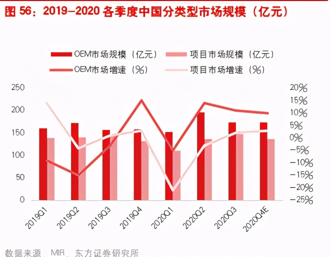 电力设备及新能源行业专题报告：光伏、风电、工控自动化