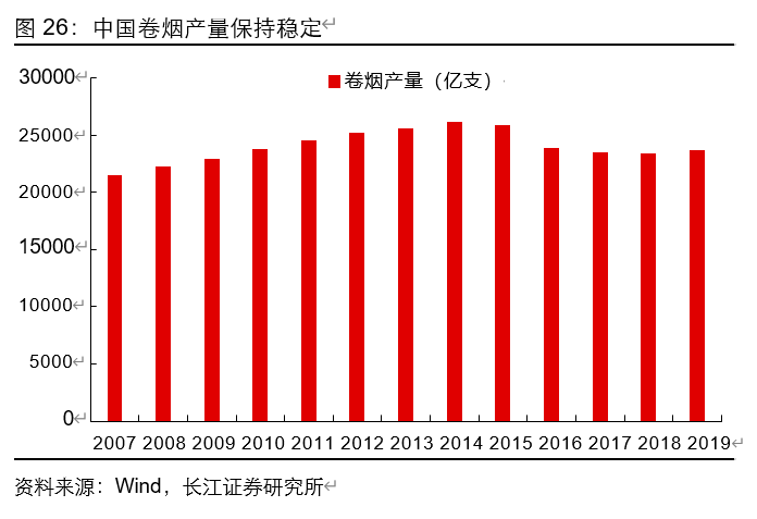 香精香料行业深度报告：消费飘香，龙头掘金，国产崛起