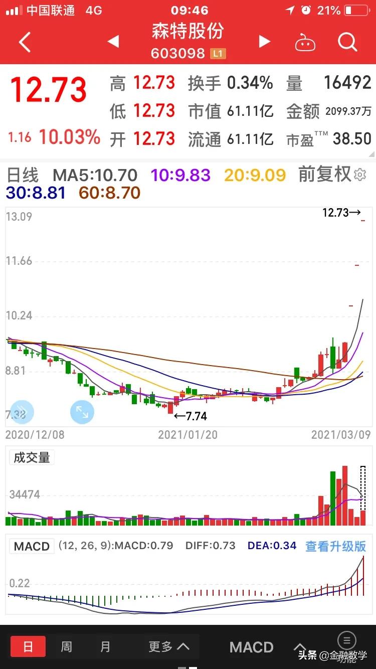 3.10 龙头战法 市场脉络梳理