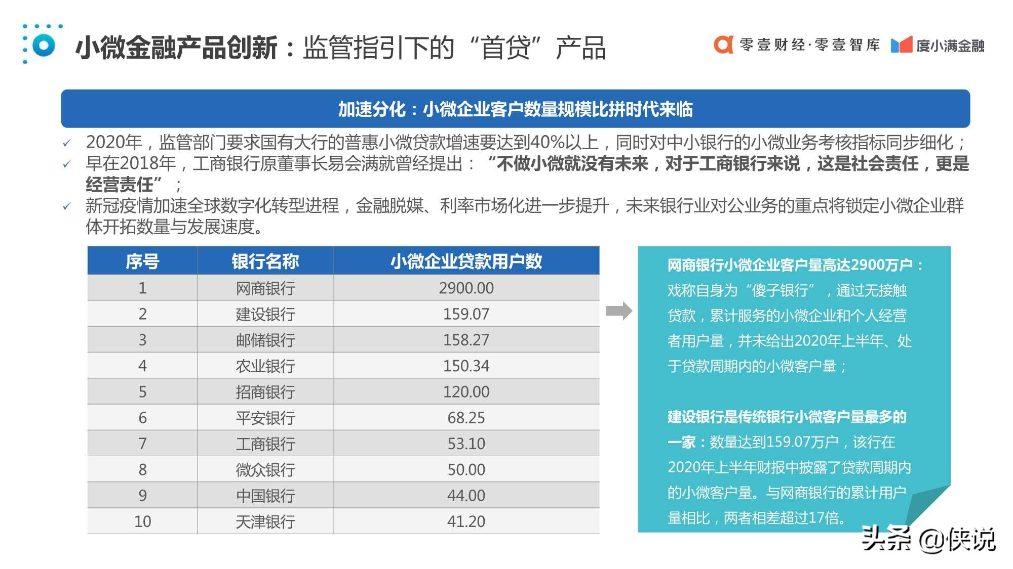 中国普惠小微金融发展报告2020