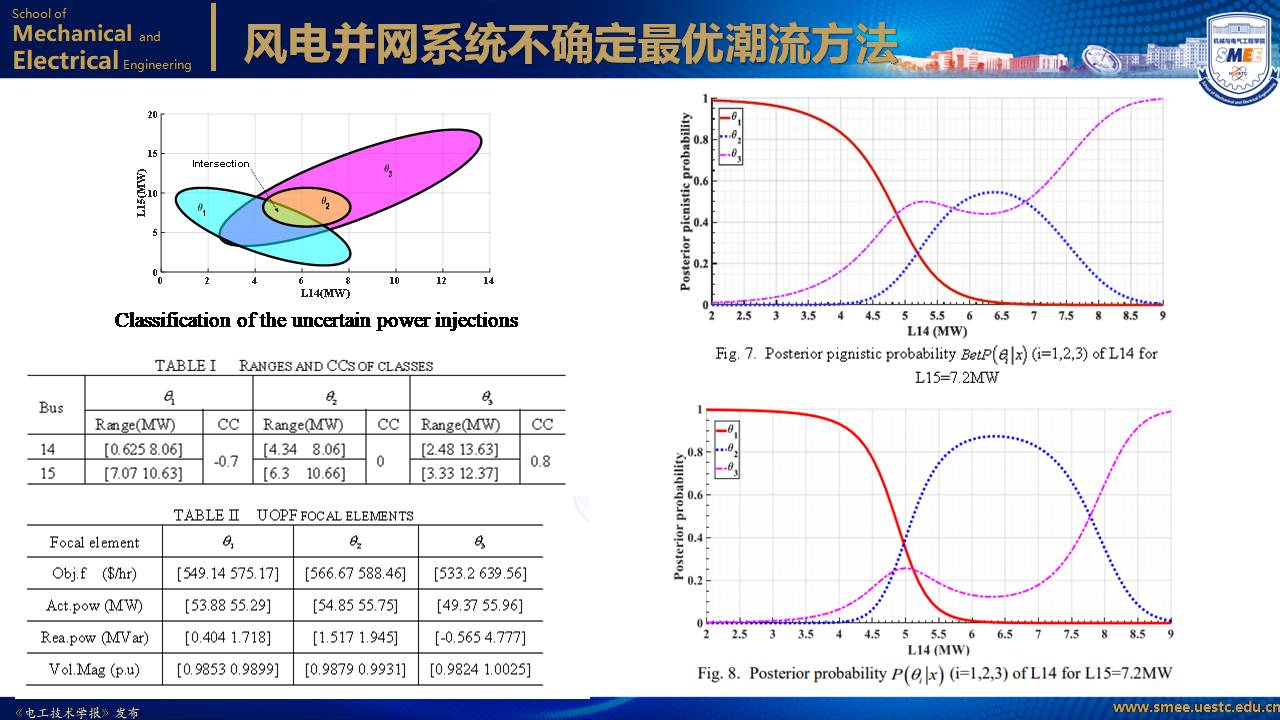 电子科技大学黄琦教授：可再生能源集中并网规模送出系统的新成果