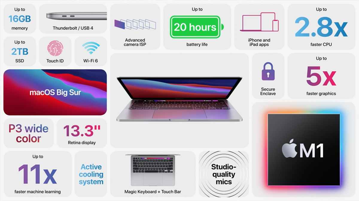 苹果发布新MacBook Air、MacBook Pro