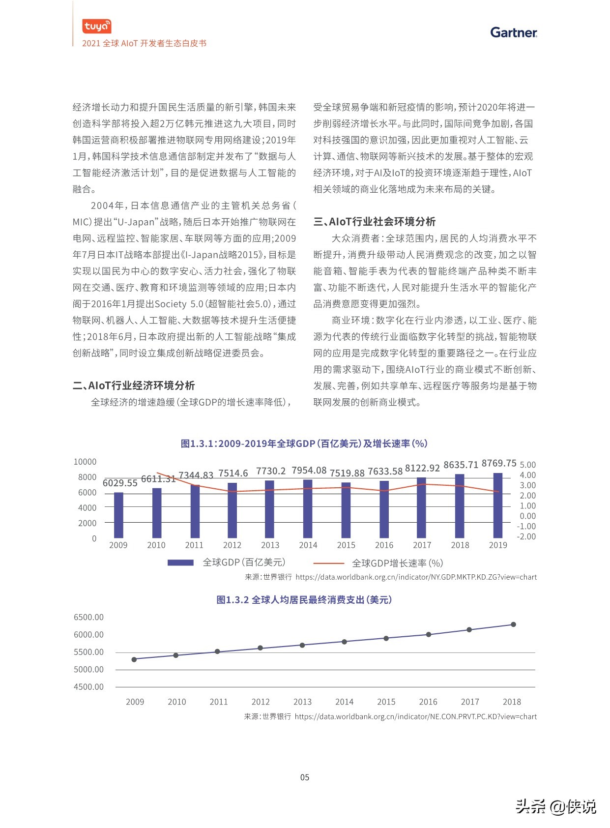 2021全球AIoT开发者生态白皮书