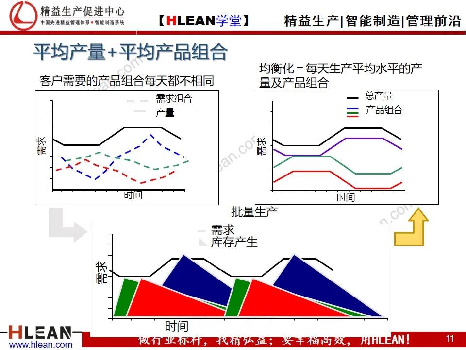 看板拉动系统（下篇）