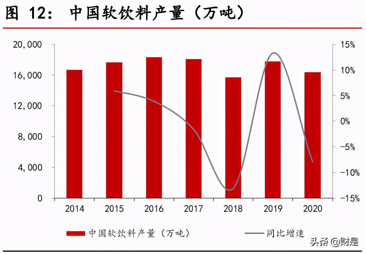 东鹏饮料深度解析：深耕能量饮料赛道，多维度构筑核心竞争力
