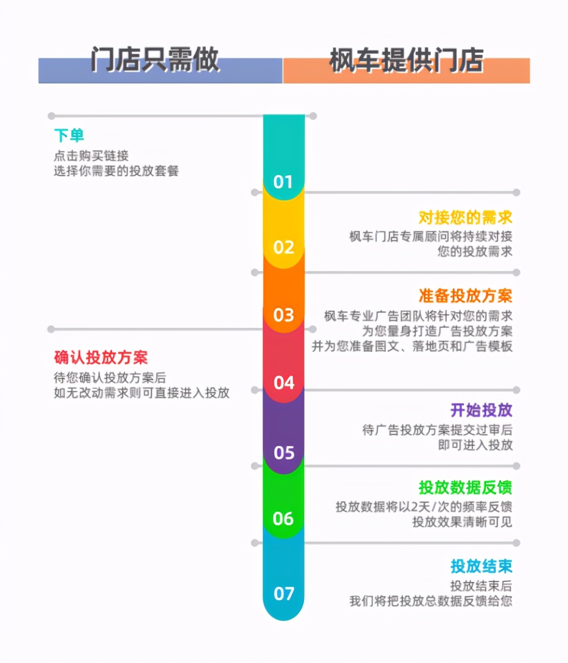 汽服实体店如何获取周边客源？枫车教你把广告打进“车主朋友圈”