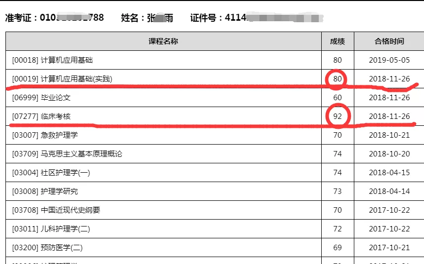 报考流程 | 2021下半年郑州大学实践环节报考暨毕业论文提交流程