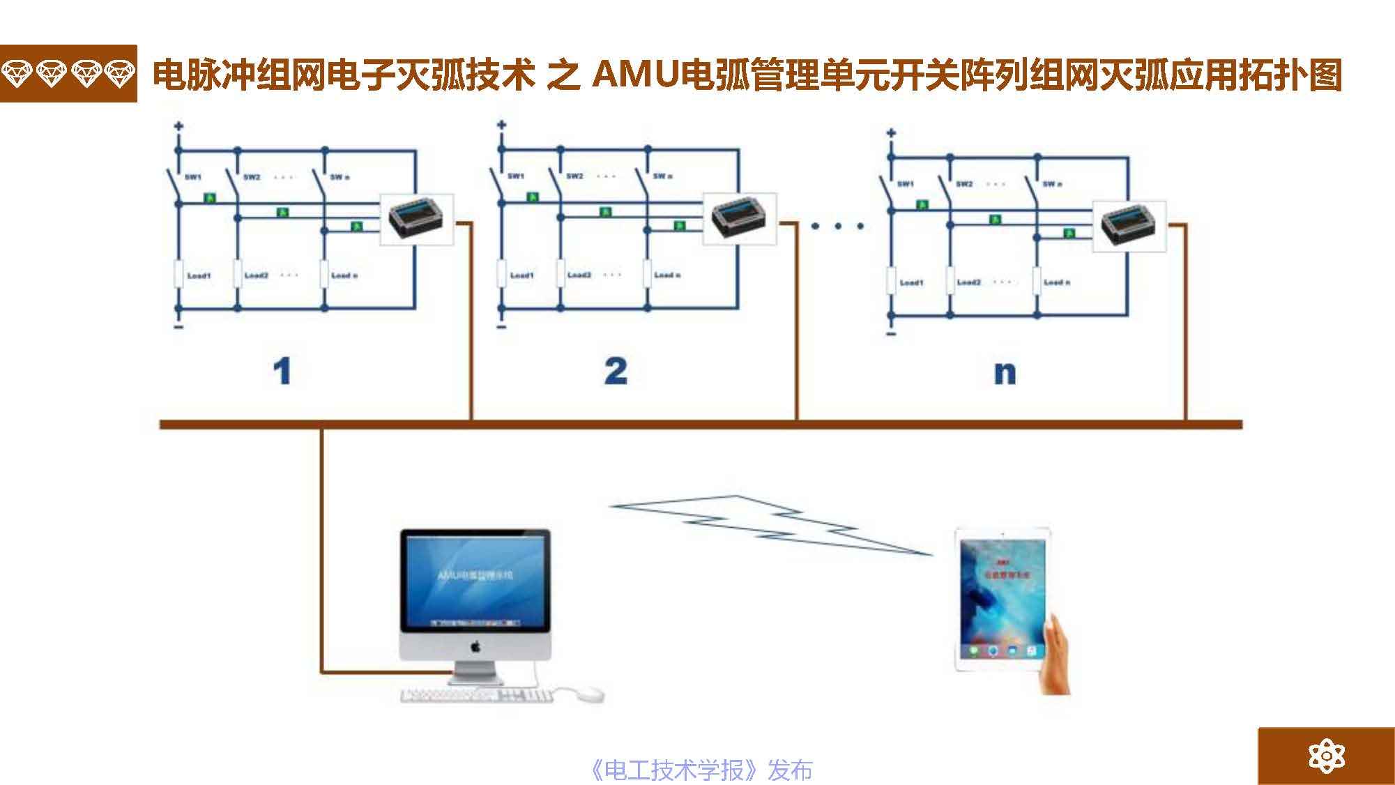 广州市金矢电子有限公司总经理郭桥石：电脉冲灭弧及组网灭弧技术