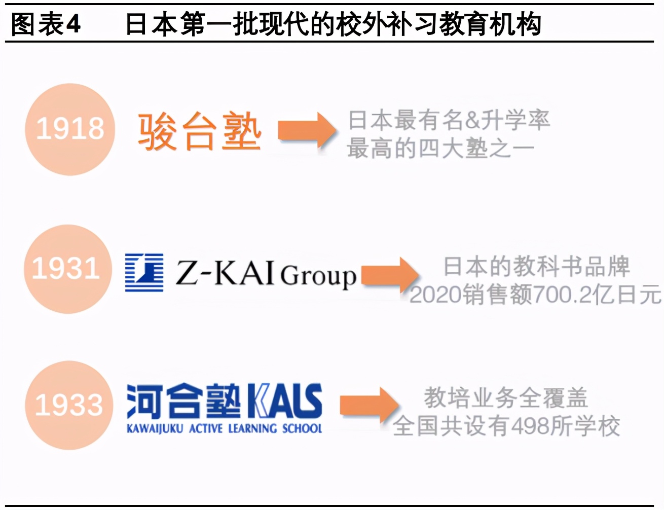 教育行业专题研究报告：日本校外补习行业分析