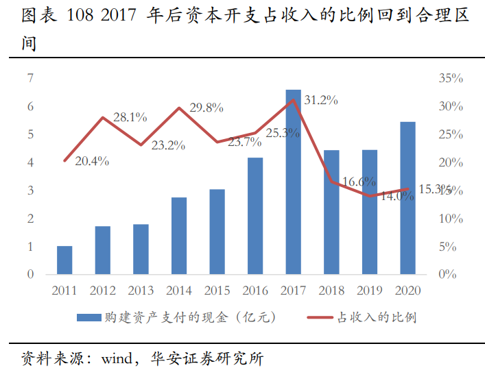 华测检测深度研究：精细化管理支撑盈利提升，新经济驱动未来成长