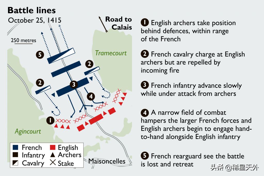 平民长弓手和贵族骑士的碰撞——以少胜多的阿金库尔之战