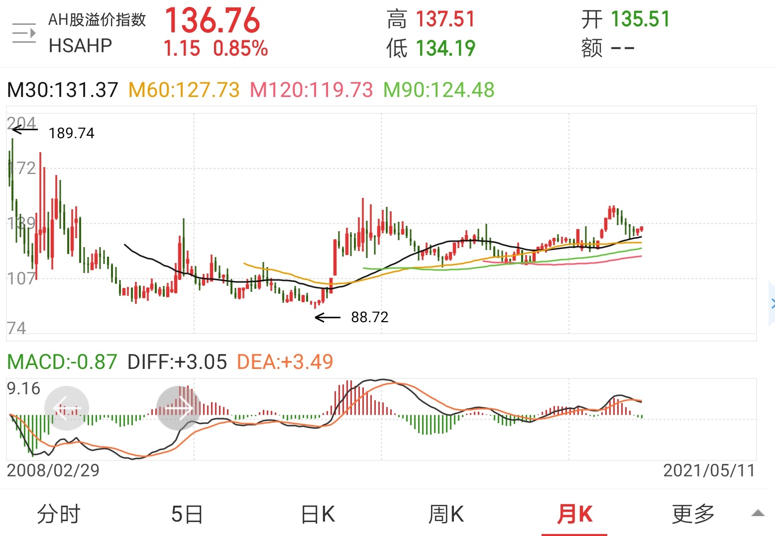 談談我對港股基金的看法