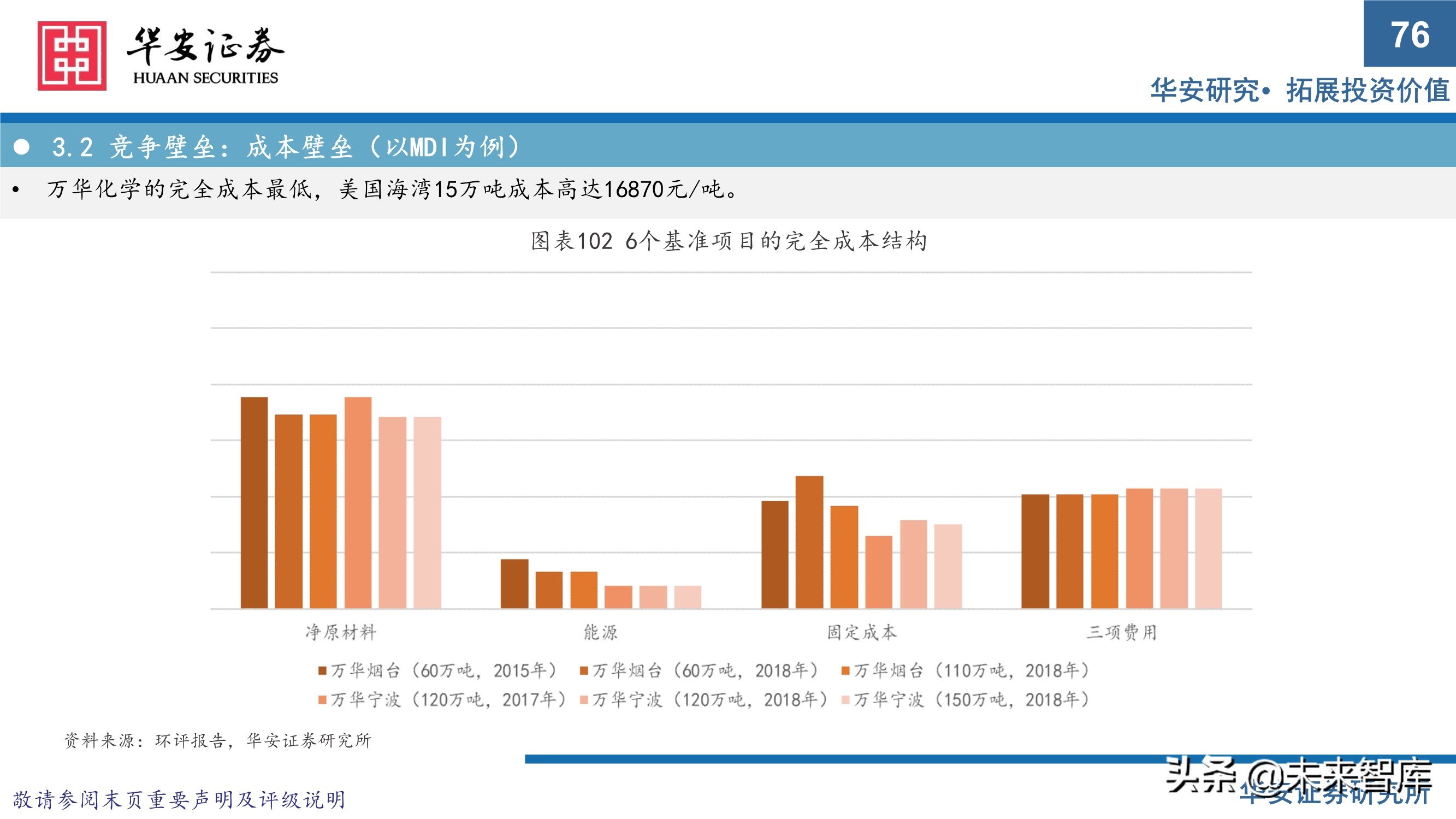 万华化学413页深度研究报告：重新认识万华化学