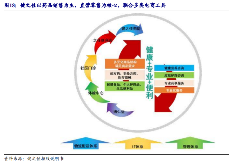 药店行业深度报告：把握集中度提升、处方外流、互联网三大趋势