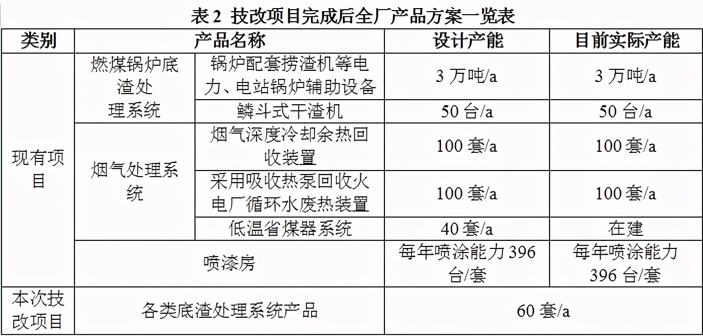 青达环保科创板IPO：曾与大客户对簿公堂，产能信披讳莫如深