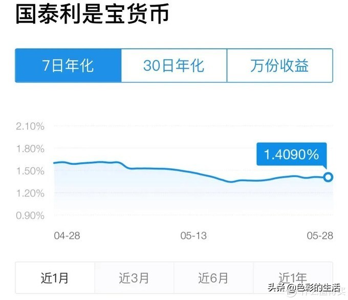 扒扒这8种理财方式，哪个更赚钱？