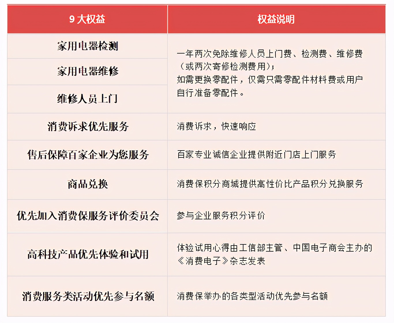 @所有人，消费保“女神节活动”已就位