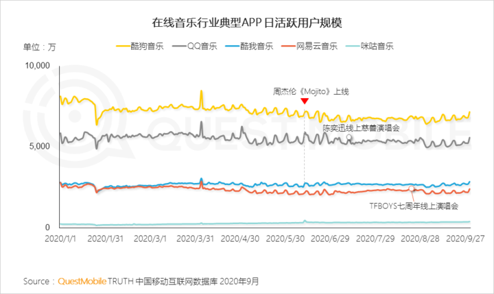 谁弄死了虾米音乐？