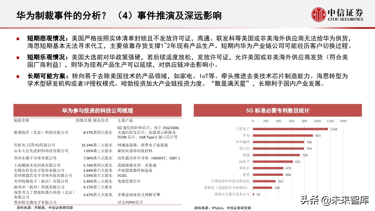 半导体行业深度报告：半导体产业近期趋势及核心问题