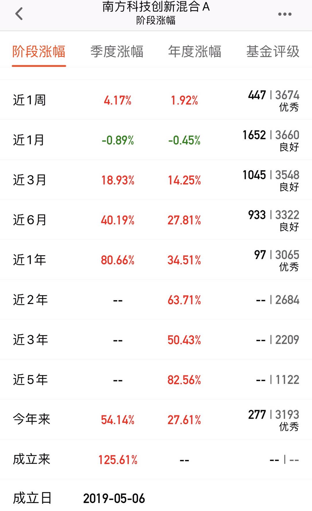 科创50ETF来了，值不值得买呢？