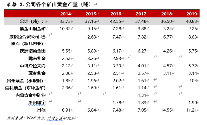 紫金矿业深度解析：成长中的全球矿业巨头，量价齐飞正当时