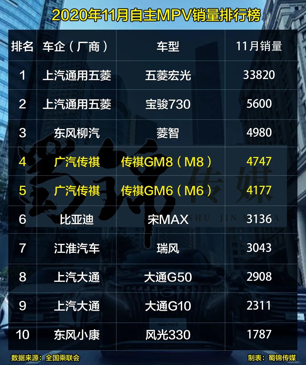 媲美别克GL8，它已经是自主高端MPV头牌