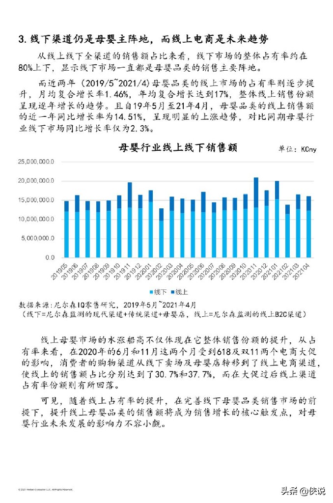 2021巨量引擎母婴行业白皮书（抖音电商）