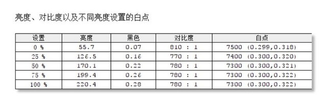能投屏的显示器 优派VX3276-2K-HD-8评测