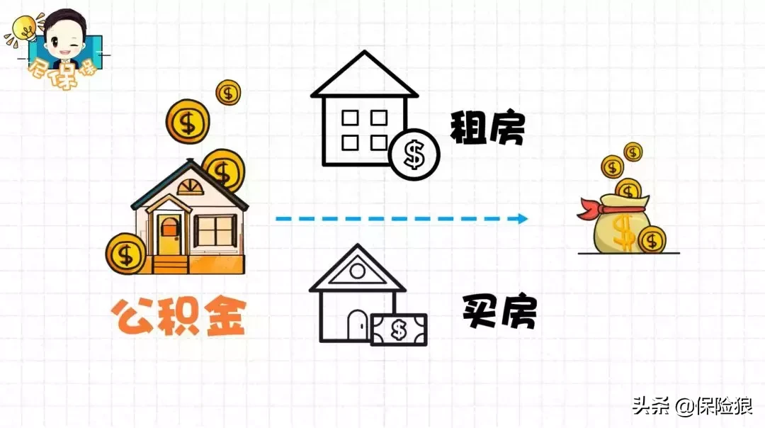 一看就懂:「五险一金」都包括什么? 第10张 一看就懂:「五险一金」都包括什么? 第10张